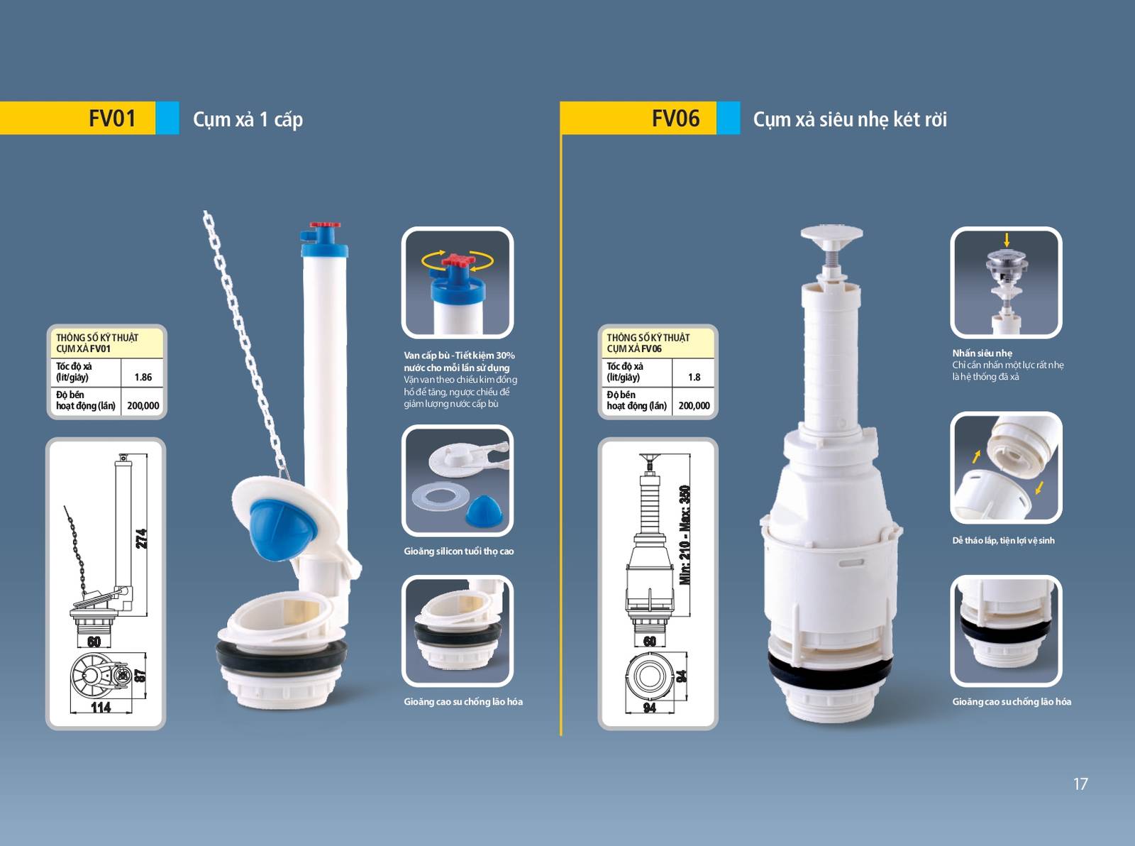 Nắp nhựa Hùng Anh catalogue và Bảng giá mới nhất /Page 17